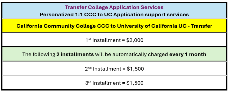 Transfer